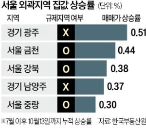 더 오른 경기권 빼고 중랑·도봉 규제 폭탄