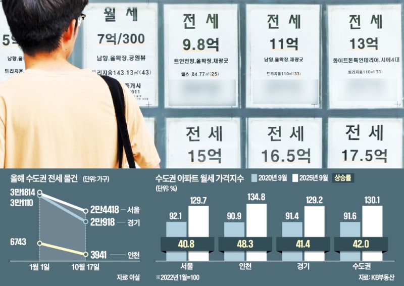 "가뜩이나 전세 구하기 어려운데 아예 사라질 판"…서민들 '성토'
