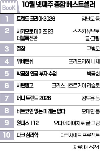 [책마을] '트렌드 코리아' 4주 연속 1위…허진호 영화 각본집도 주목