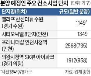 "건설사 장점 모은 대단지"…'컨소시엄' 7000가구 공급