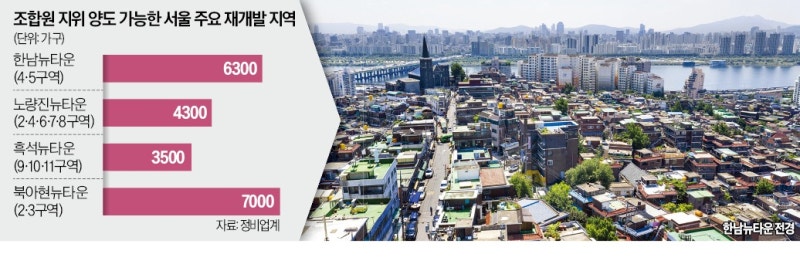 "웃돈 더 붙었네"…노량진·북아현 쏠린 매수세