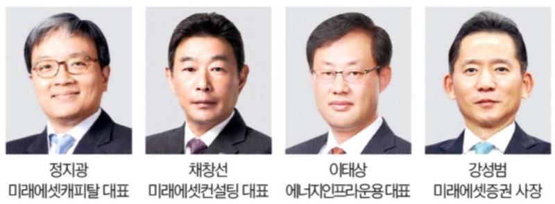 미래에셋, AI·디지털 자산 전담 조직 신설