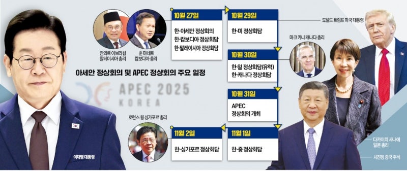 美 관세·日 미래협력·中 우호증진…李 '외교 슈퍼위크' 최대 과제