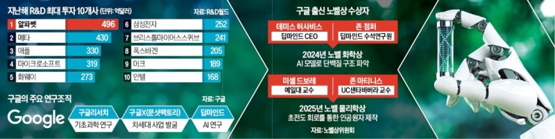 후천적 돌연변이도 잡아낸다…'구글 AI' 癌 정복 성큼