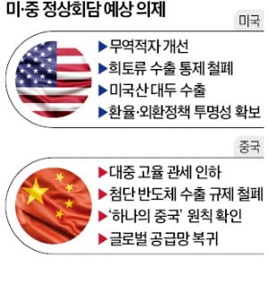 트럼프·시진핑, 6년 만에 담판…'스몰딜' 유력