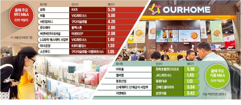 200억→1000억 '잭팟' 터지는데…"우린 파리만 날려"