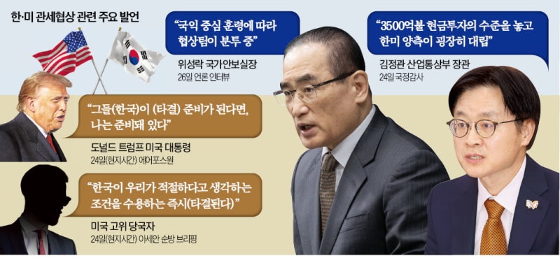 美 "한국 수용하면 관세협상 타결" vs 韓 "시한 관계없이 협상" [APEC 2025]