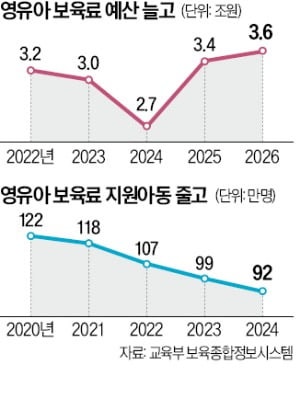 서울 어린이집 '유령 등원' 전수 조사한다