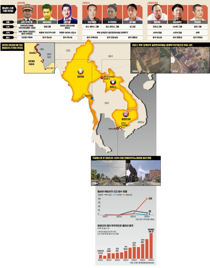 일대일로 휩쓸고 간 동남아 3국…'30만명 구금' 무법지대 됐다