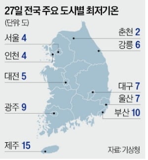 '가을 건너뛰고 겨울'…철원·대관령 아침 영하 1도까지 떨어진다