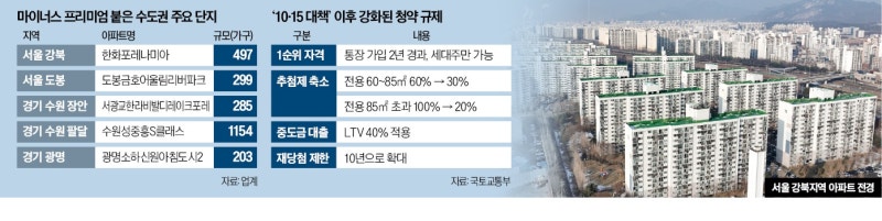 "11억 넘던 아파트가 어떻게"…강북 집주인들 '발칵'