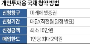 '완판 행진' 개인용 국채, 누적 판매 1.8조 돌파
