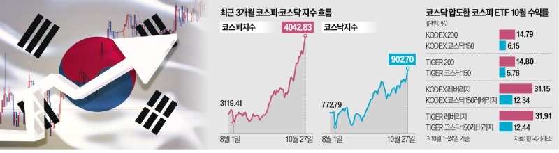 코스피의 반도 못 따라간 코스닥…"내년엔 다르다"