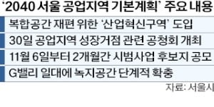 서울 서남권 공업지대, '직·주·락' 공간으로 변신