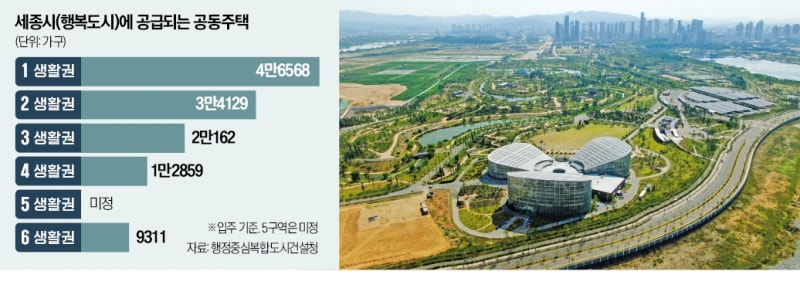 세종에 7만가구 나온다…국가상징구역 '탄력'