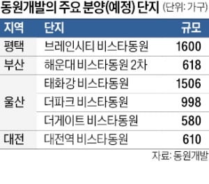 부산·경남·울산 1위 동원개발…'브레인시티 비스타' 등 분양 확대