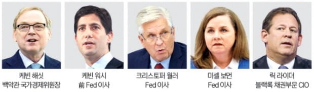 차기 Fed 의장 후보 전원 '비둘기파'…"1순위는 해싯"