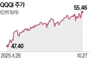 석 달 만에 순자산 두 배로…서학개미 새 애장품 'QQQI'
