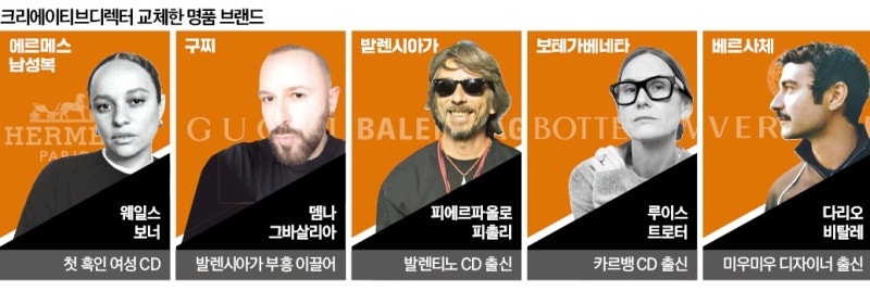 명품 안팔리니 '극약처방'…브랜드 수장 줄교체