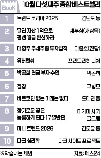 [책마을] 연말 다가오자 재테크 열기…20위권 내 경제경영서 7권