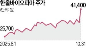 [특징주 & 리포트] '실적 감소 SKT, 목표가도 하향' 등