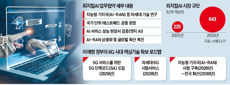 정부, 6G 속도전…피지컬AI 핵심인프라 확보한다