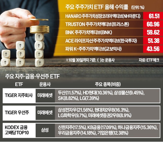 "1억 넣었으면 6000만원 벌었다"…개미들 쓸어담는 '이것'