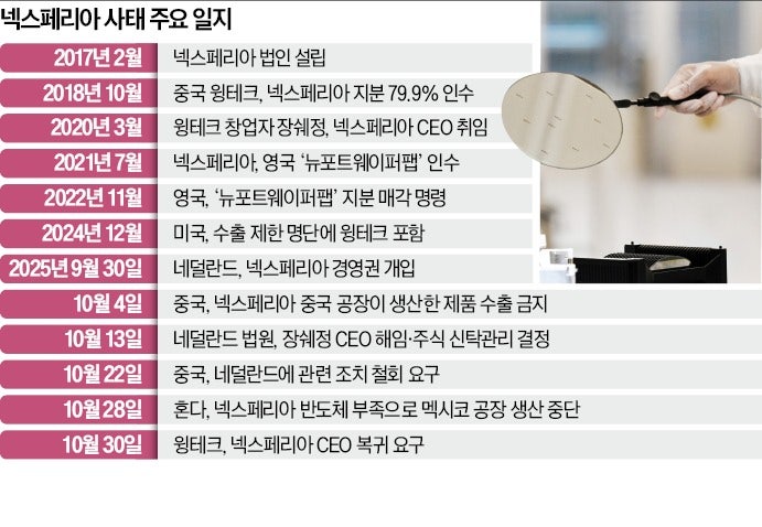 中·네덜란드 '넥스페리아 갈등'…부품 끊긴 車업계, 생산중단 공포