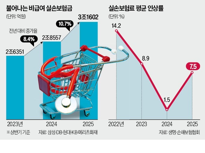 학원비도 실비처리 된다고?…보컬 수업받고 500만원 '꿀꺽'
