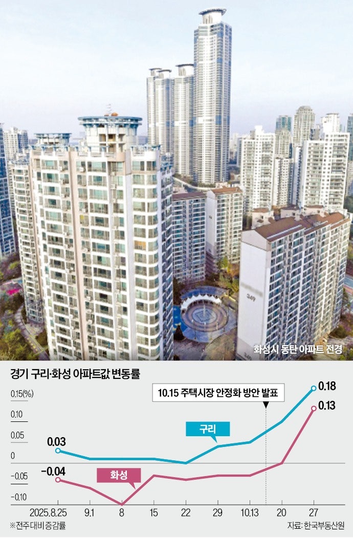 "사장님 1억 올려 주세요"…집값 �들썩이는 '동네' 어디길래