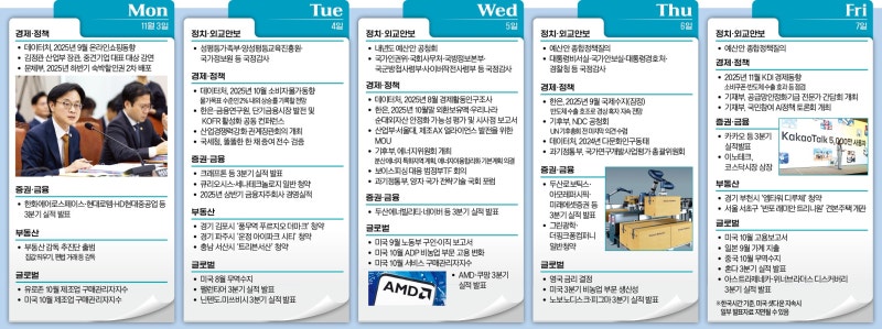 '예산 시즌' 개막…728조 놓고 여야 공방 예고