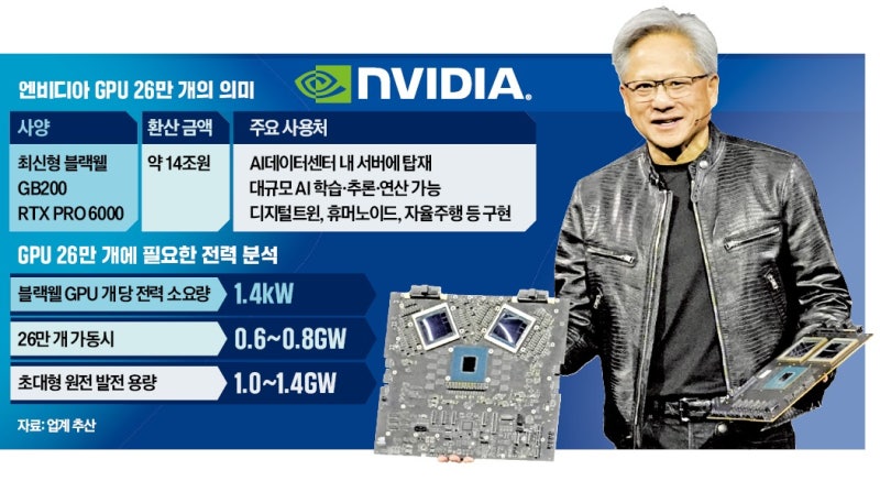 "GPU는 AI 시대의 혁신 엔진"…韓, 세계 제조업 퀀텀점프 이끈다