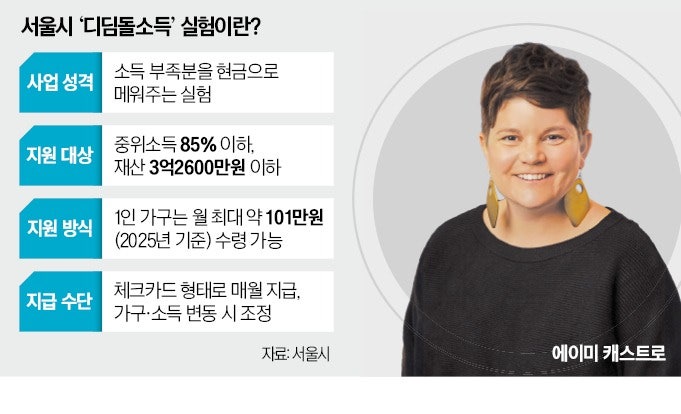 "근로의욕 훼손 없다"…디딤돌소득 美와 차별화
