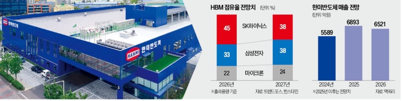 HBM4 뒤처진 마이크론…한배 탄 한미반도체도 '흔들'