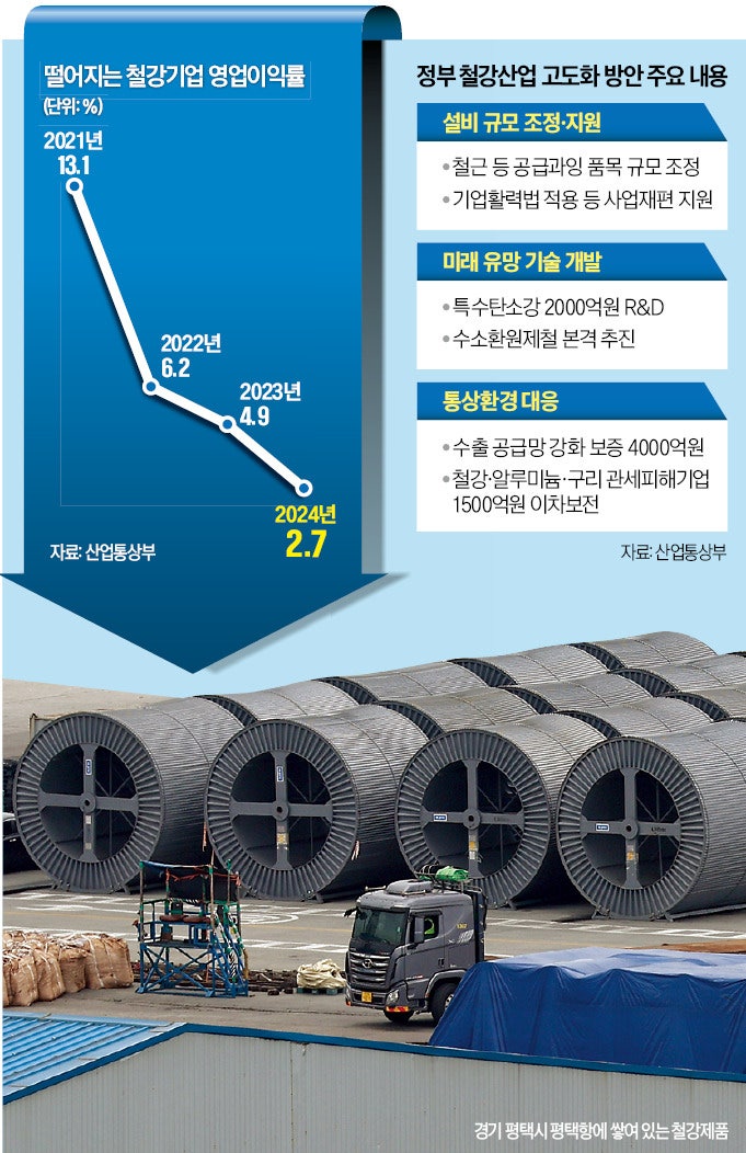 또 자율에 맡긴 철강산업 구조조정