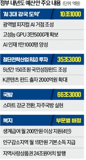 "원안 사수" vs "송곳 검증"…여야 '728조 예산 전쟁' 예고