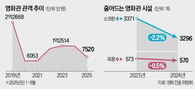 [단독] 외국인 몰리더니 146억에 팔려…애물단지의 '반전'
