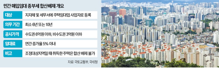 정부 대책 역풍! 비아파트 임대부터 빌라 거래까지 초비상 ㄷㄷ