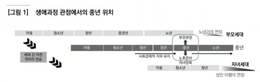 출처=한국보건사회연구원