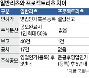 개발부터 운영까지 한번에…'프로젝트리츠' 뜬다