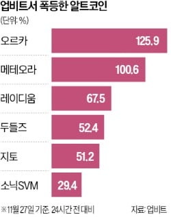 사고 터졌는데…"지금이 폭등각" <b>코인</b> 투자자 난리 난 까닭