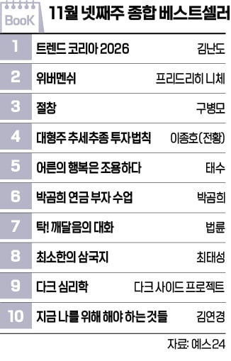 [책마을] 법륜스님·김연경 에세이 인기…배우 박정민 오디오북 역주행