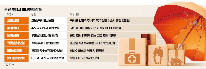 커피 두잔 값인데…40대 여성 건강검진 했다가 '화들짝'