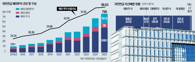 [단독] 외환당국 "상시적 환헤지로 환율 쏠림 차단"…국민연금은 난색