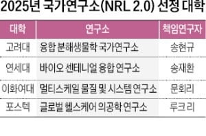 [단독] 대학당 1천억 투자해 '노벨상 요람' 만든다