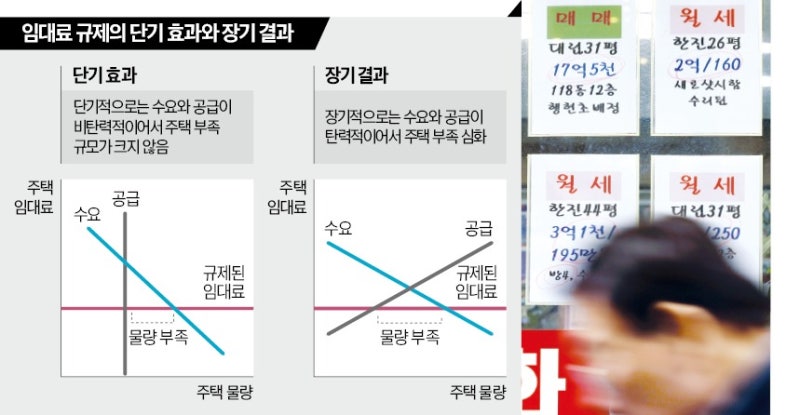 임대료 규제의 역설…저소득층 집 구하기 더 힘들어진다