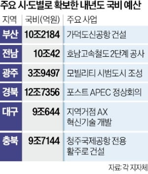 가덕도신공항·호남고속철도 등 SOC '탄력'