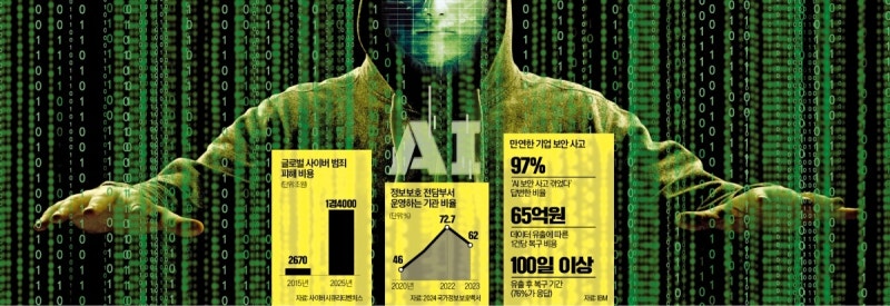 "국가보안망도 뚫릴 수 있다"…AI 해킹 '방어선' 다시짜라
