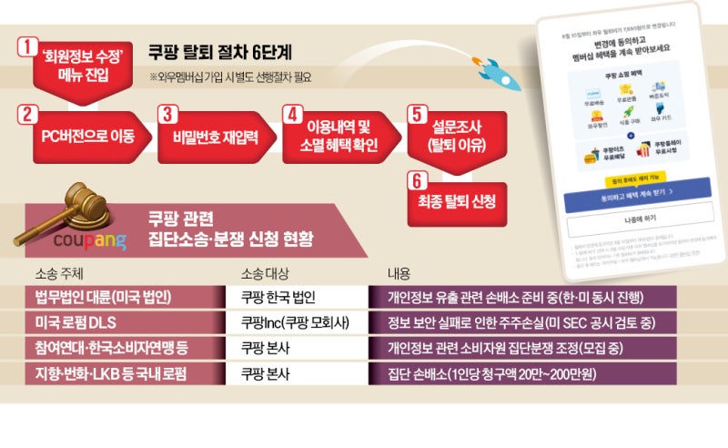 미로 같은 <b>쿠팡 탈퇴</b>…공정위 '先시정·後제재'로 가닥