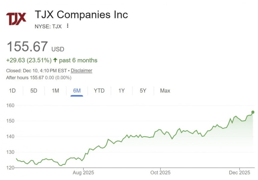 TJX 주가